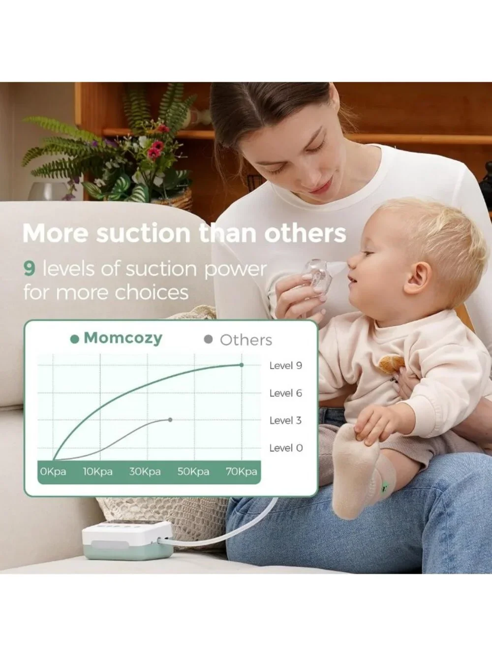 Hospital-Grade Baby Nasal Aspirator, 70 KPa Suction, 9 Adjustable Levels